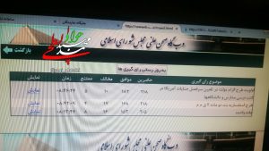 سید محمد جواد ابطحی نماینده خمینی شهر
